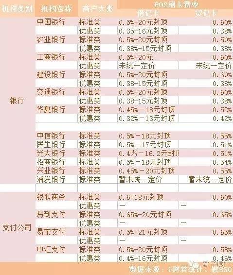 刷卡机套现是什么意思(epos刷卡机是什么意思)