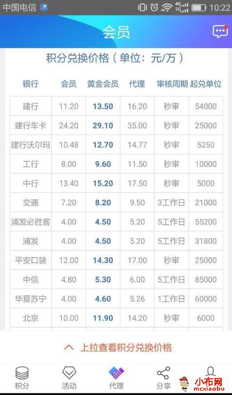 哪个银行信用卡还可以全积分兑换