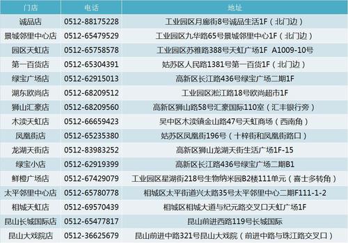苏州农业银行信用卡积分兑换(农业银行信用卡积分兑换怎么兑换)