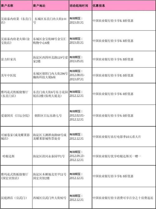 农行卡pos机刷卡手续费是多少(农行pos机刷卡手续费标准怎么算)