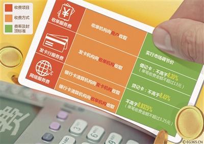 刷卡机手续费收取标准(刷卡机手续费收取标准怎么算)