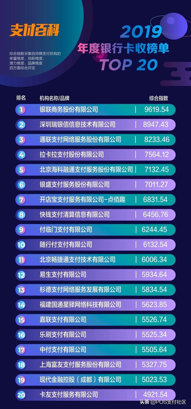 POS机排行榜前十名,这里有正规一清机查询步骤!
