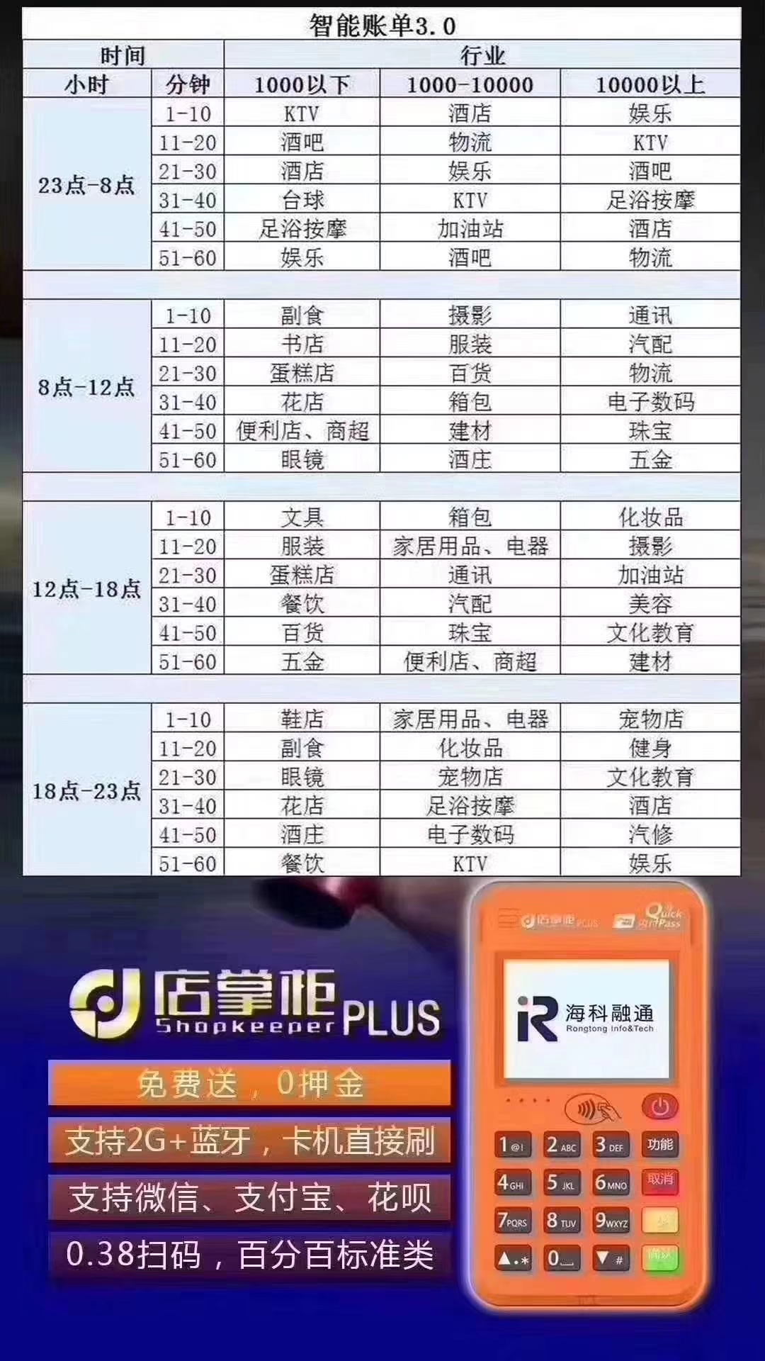 店掌柜商户时间表什么样的？店掌柜是如何匹配商户的？