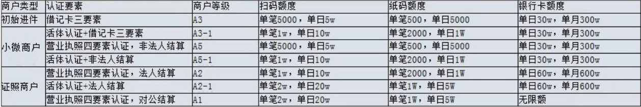拉卡拉电签POS机有哪些优势?花呗单笔1万0.38%秒到