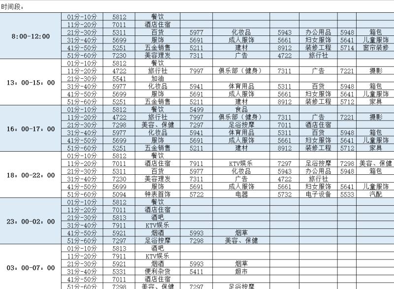 畅捷POS机跳码吗?我们看看具体账单和商户匹配表吧