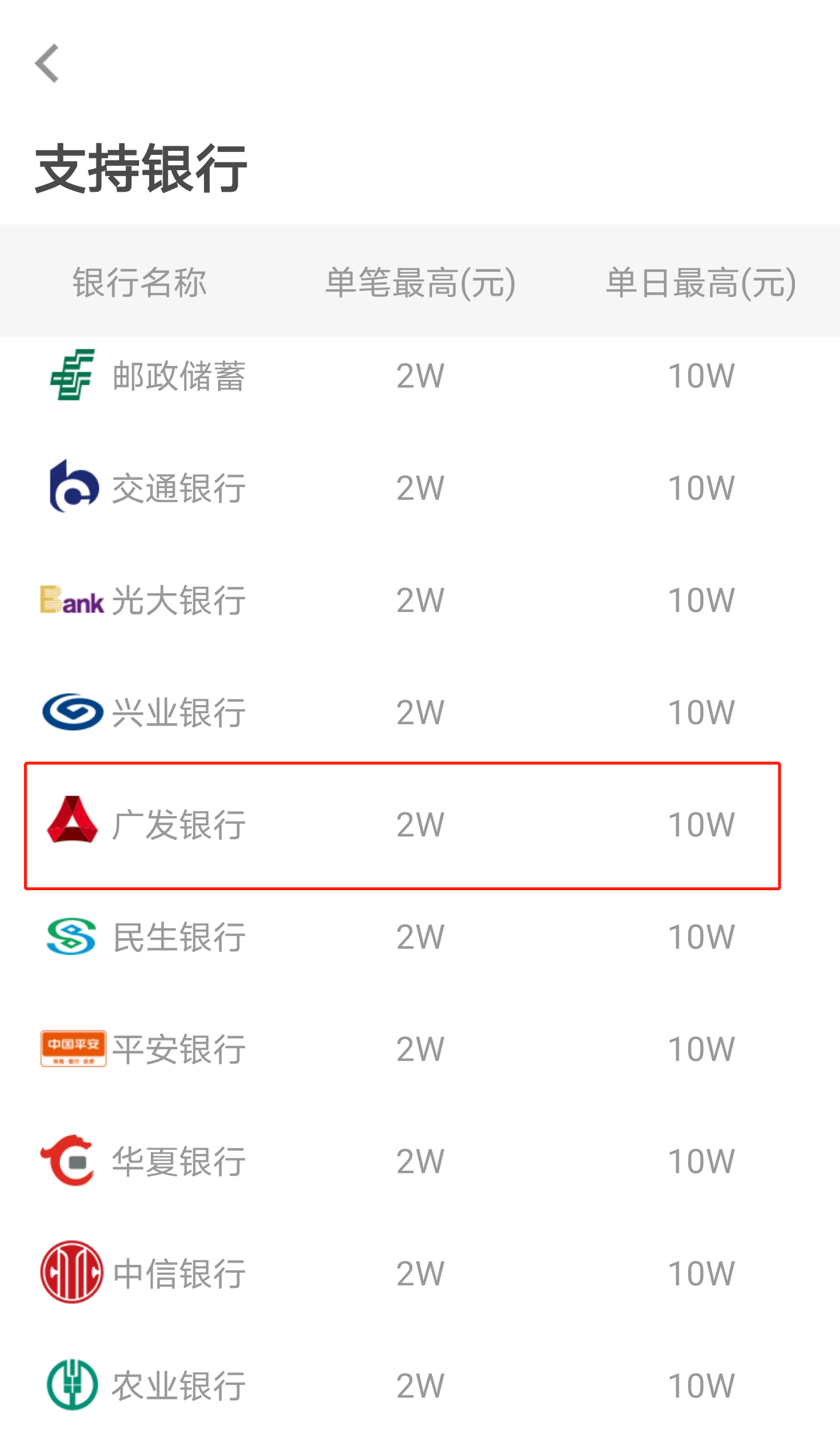 广发银行卡被风控限额最新解封方法,急需刷卡的朋友可以看这里