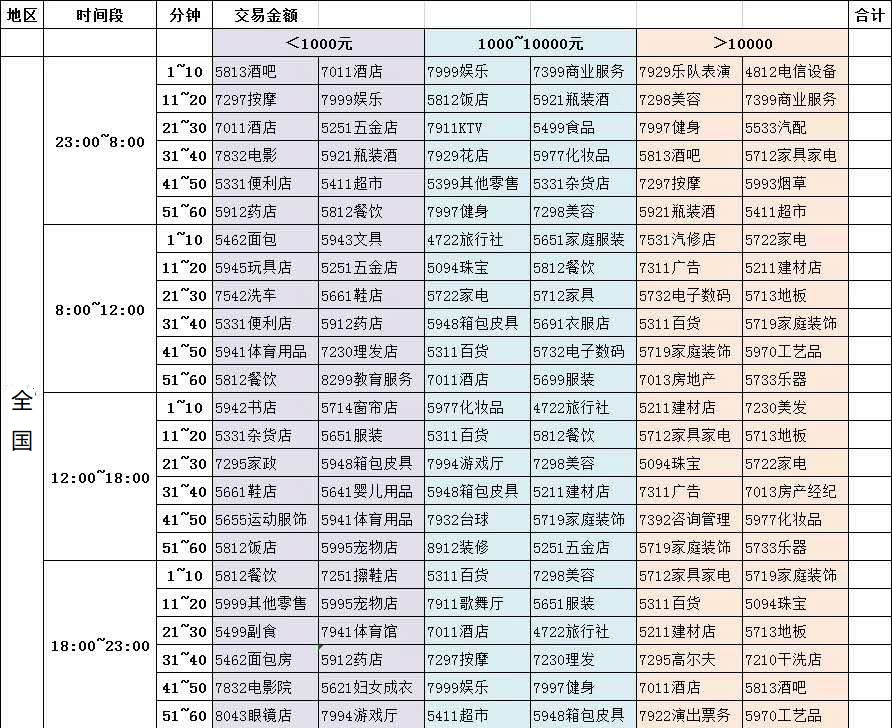 乐刷电签POS机怎么样，53秒到不涨价的POS机