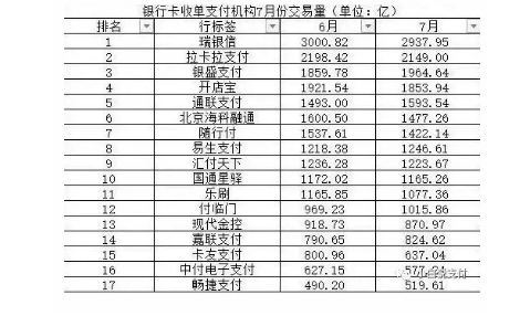 pos机那个牌子的好用?乐刷电签花呗单笔1万可换商户