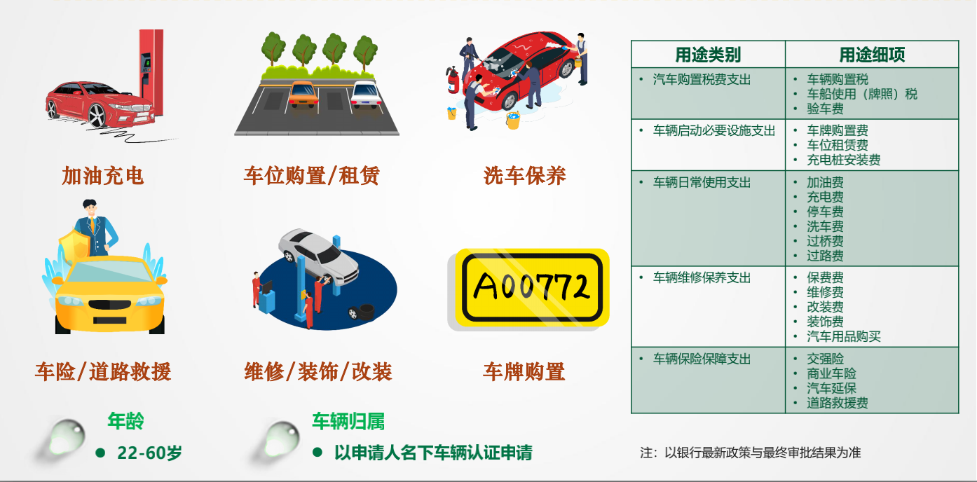 【攻略分享】平安银行车主消费贷怎么申请?最高可贷10万全线上操作