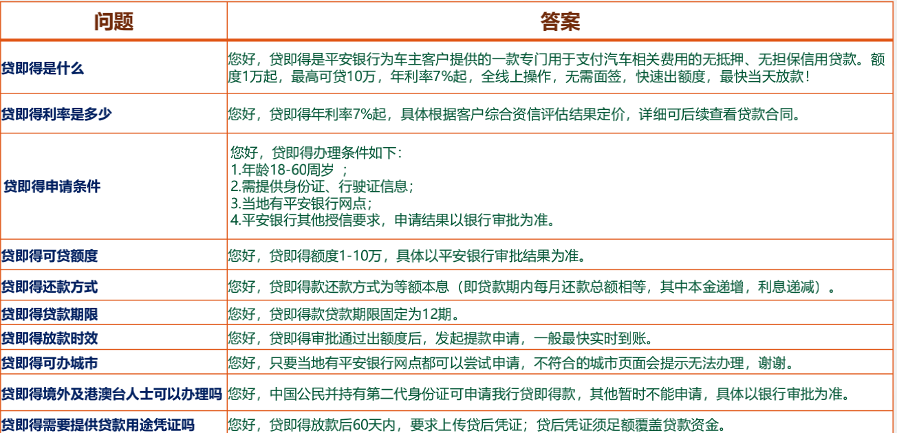 【攻略分享】平安银行车主消费贷怎么申请?最高可贷10万全线上操作