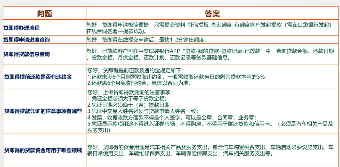 【攻略分享】平安银行车主消费贷怎么申请?最高可贷10万全线上操作