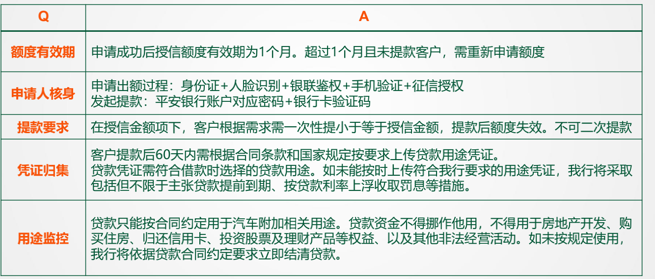 【攻略分享】平安银行车主消费贷怎么申请?最高可贷10万全线上操作