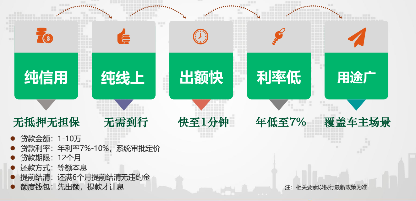 【攻略分享】平安银行车主消费贷怎么申请？最高可贷10万全线上操作