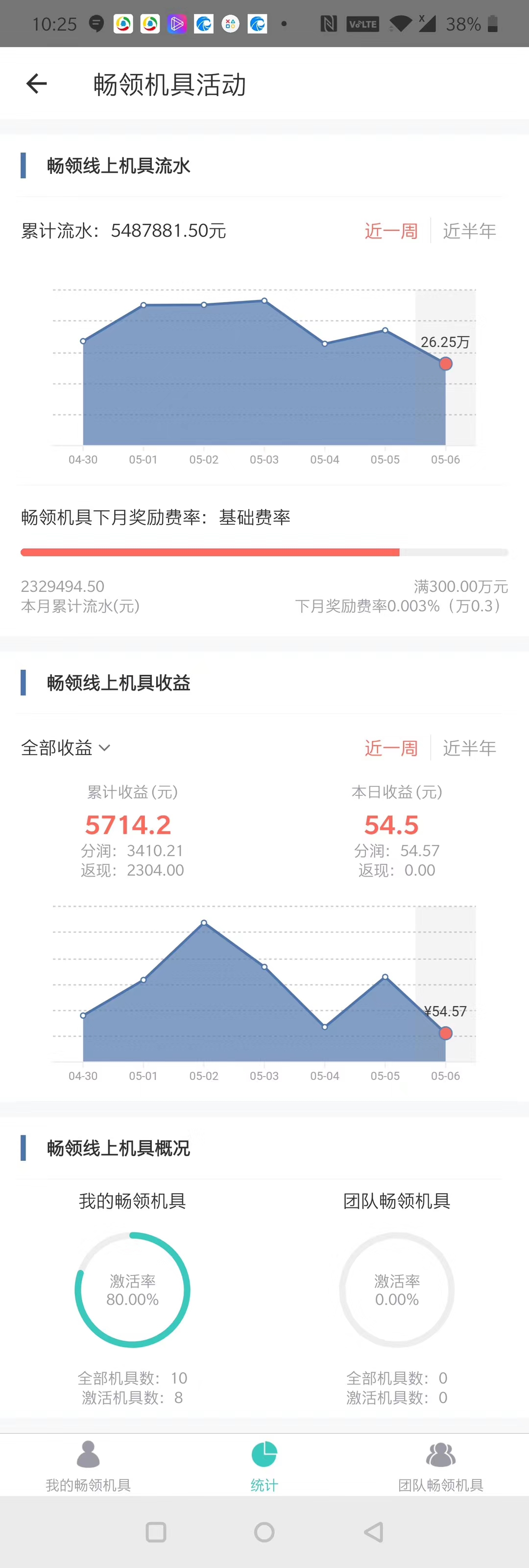 POS机高返现代理政策,激活一台净赚160加最高万18分润,0压货无套路