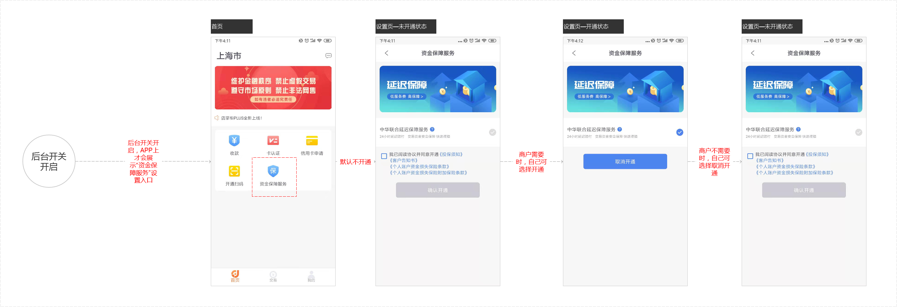 店掌柜Plus刷卡多扣钱?其实是扣的流量费,可能还有保险费