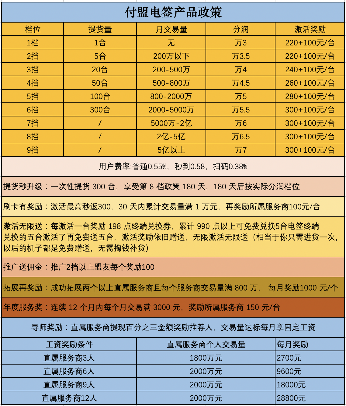 付临门代理政策,付临门云小宝全新政策,地推团队优选