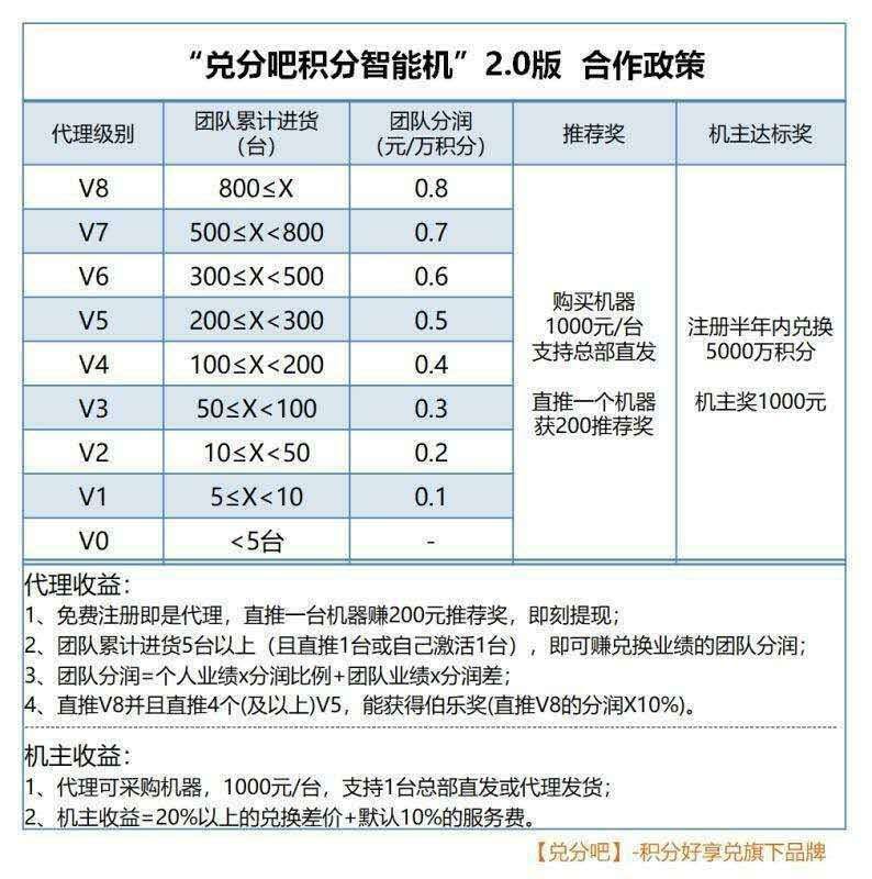 为什么要做兑换吧积分智能机