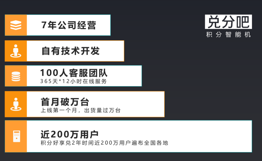 信用卡积分兑换的原理是什么?靠谱吗?兑分吧祝你变废为宝