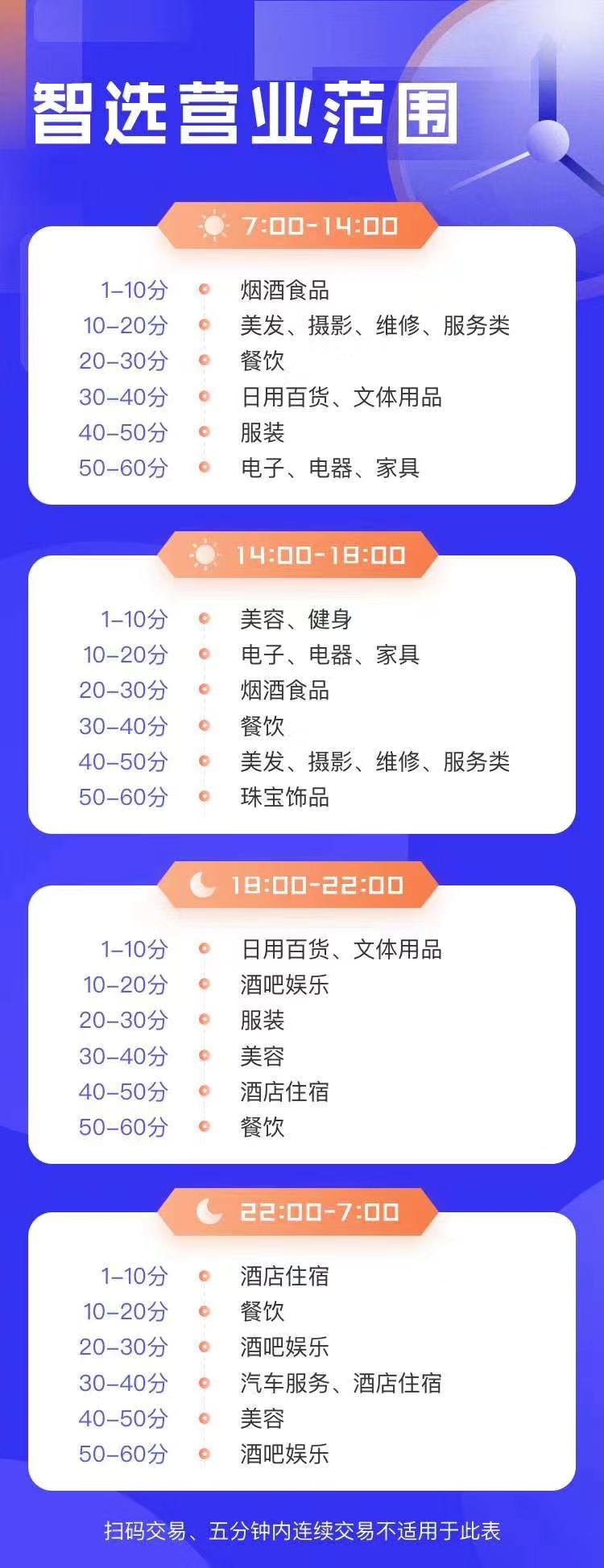合利宝电签pos机跳码吗?功能全面扫码是亮点