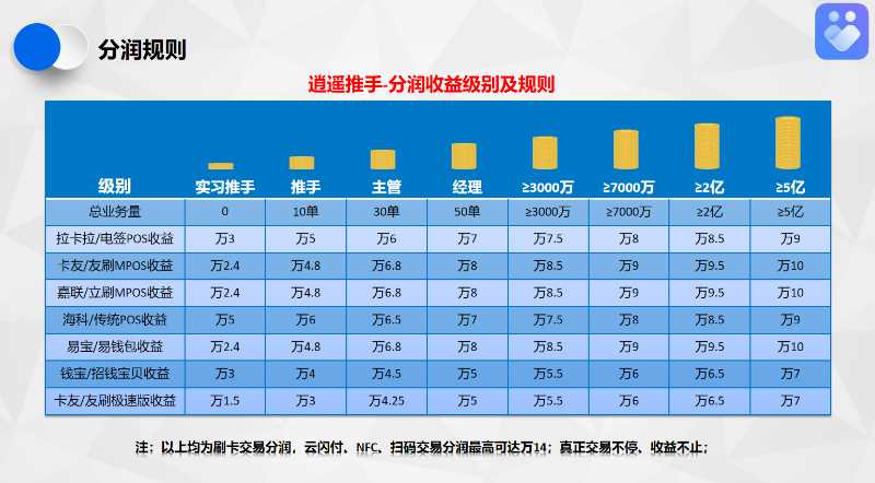 POS代理怎么防套路,面对行业割韭菜如何破局如何应对,逍遥推手平台欢迎来了解
