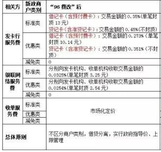 POS机费率低于0.6能做到不跳码的?