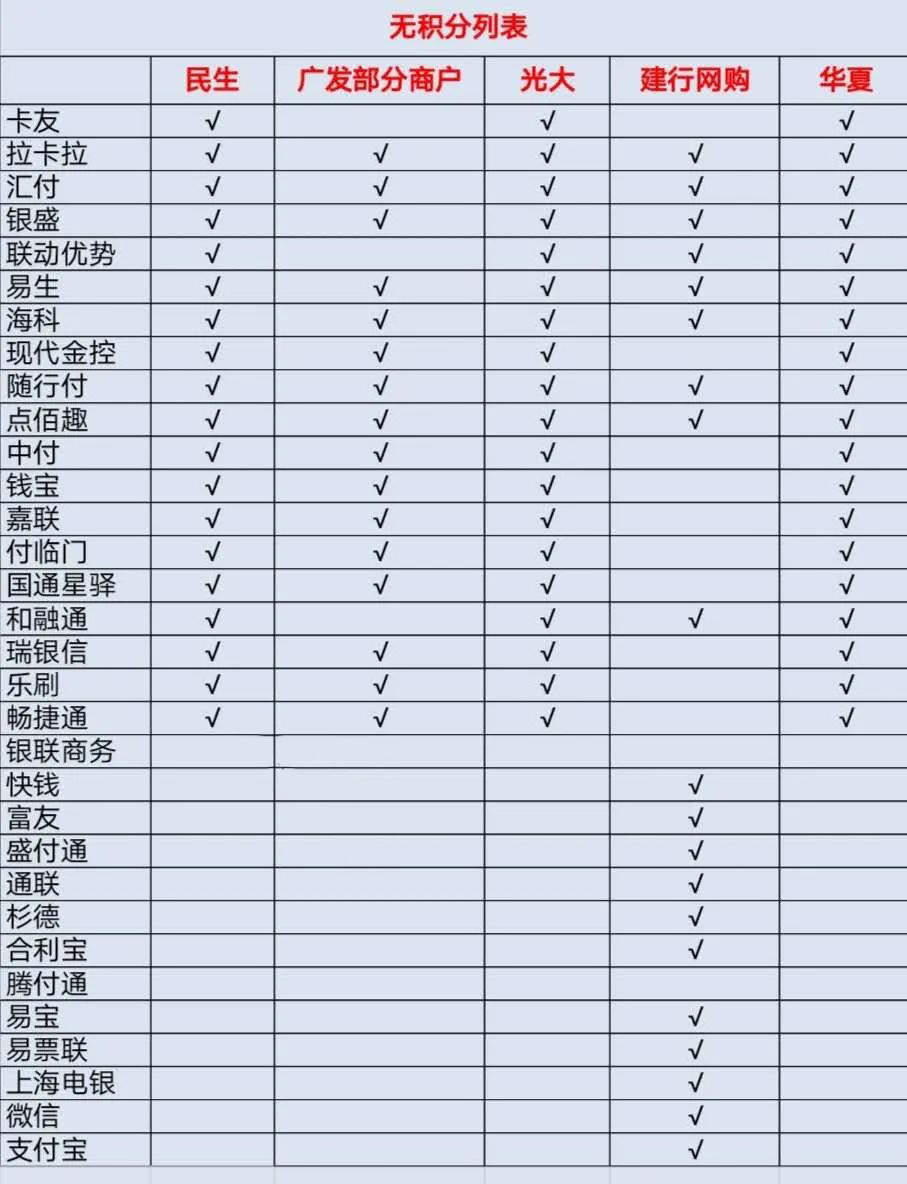 民生、光大、华夏，封杀了完全相同的19家第三方支付刷卡交易积分，推荐给你刷卡有积分的POS机