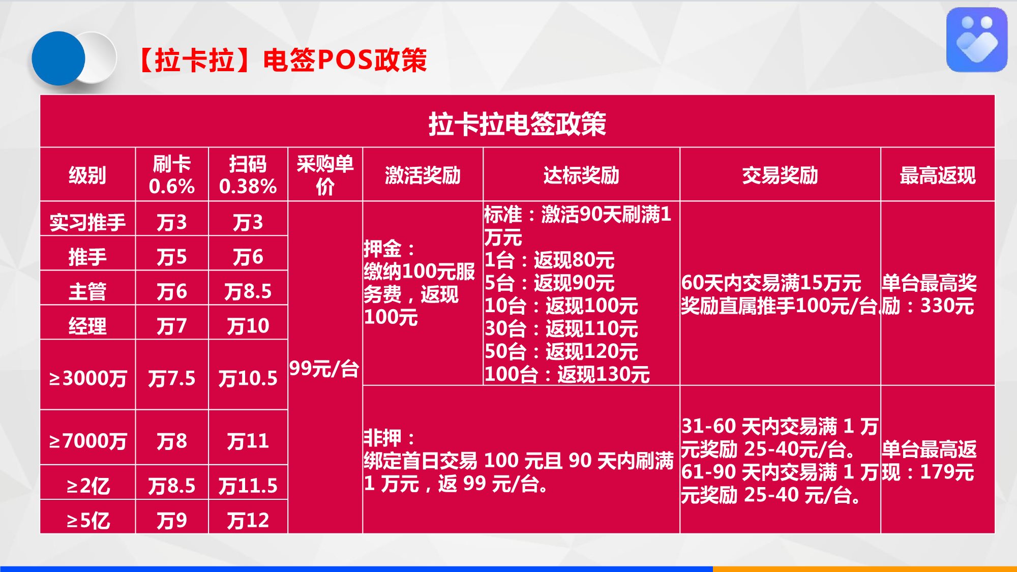 逍遥推手平台pos机产品简介及代理政策