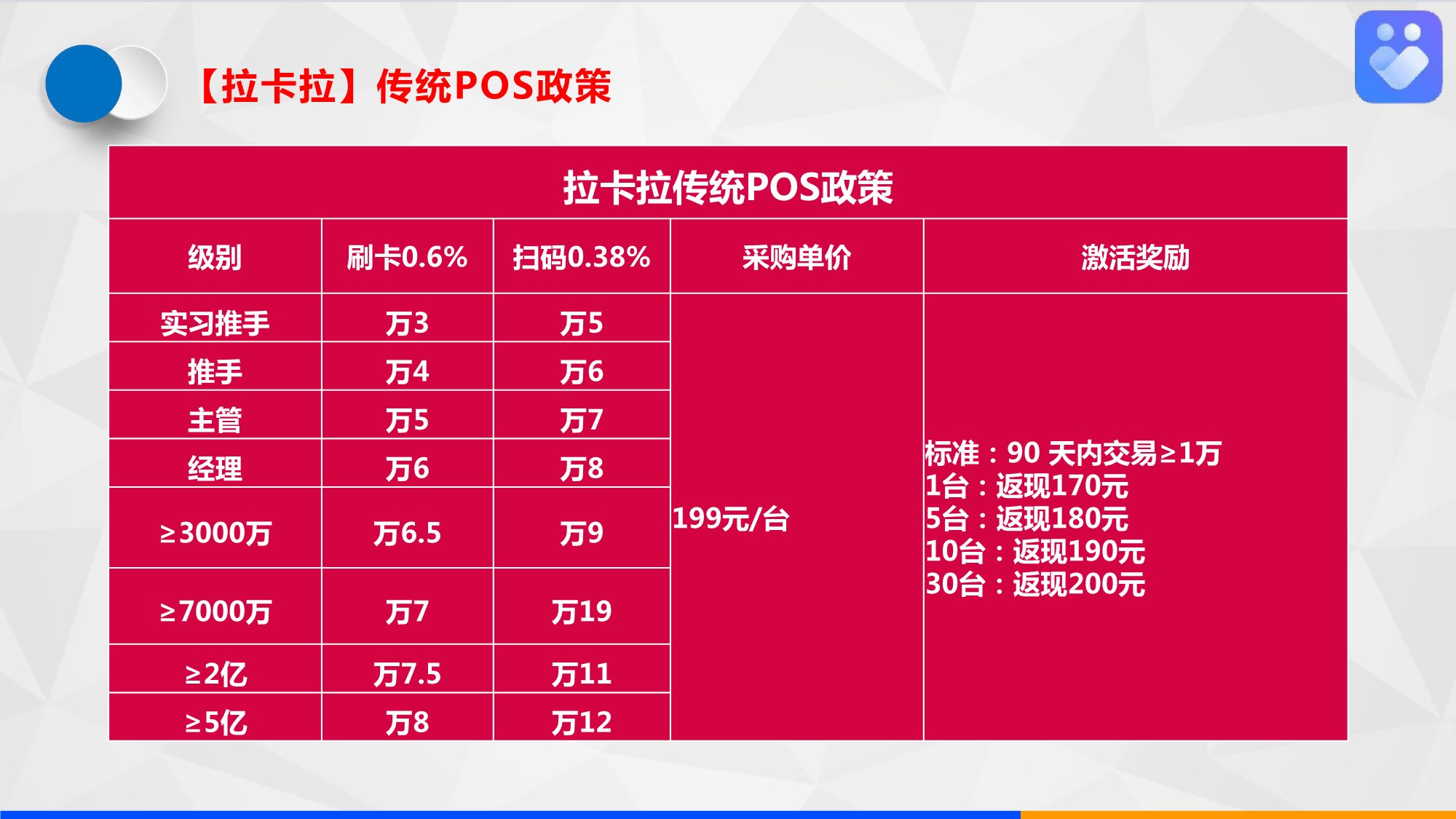 逍遥推手平台pos机产品简介及代理政策