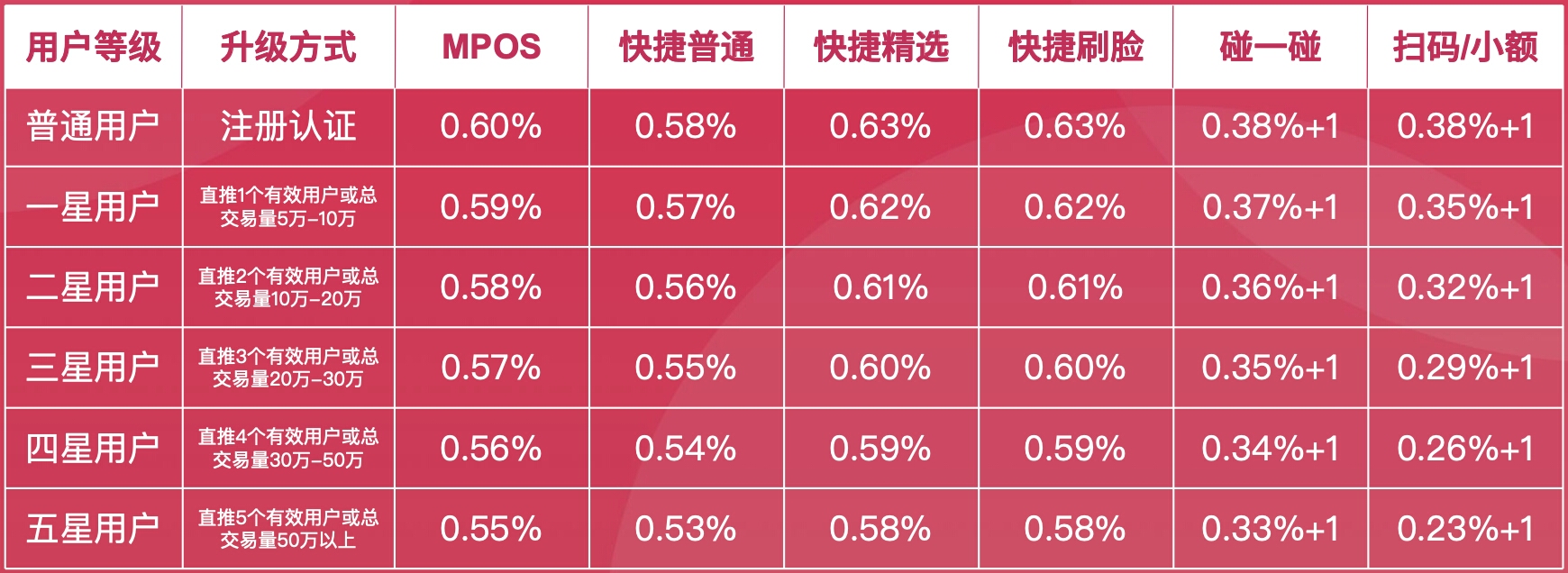 汇付天下闪电宝PLUS政策，代理玩法详细解读，限时送顶级