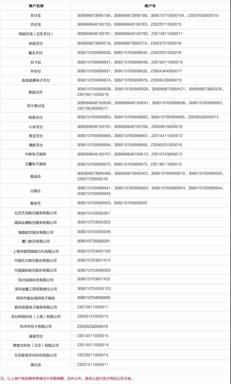 招商银行积分规则是什么？哪些行业商户有积分？招行新版用户积分奖励计划详解