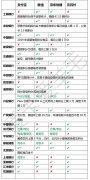 银行喜欢用户刷卡消费还是扫码消费呢？