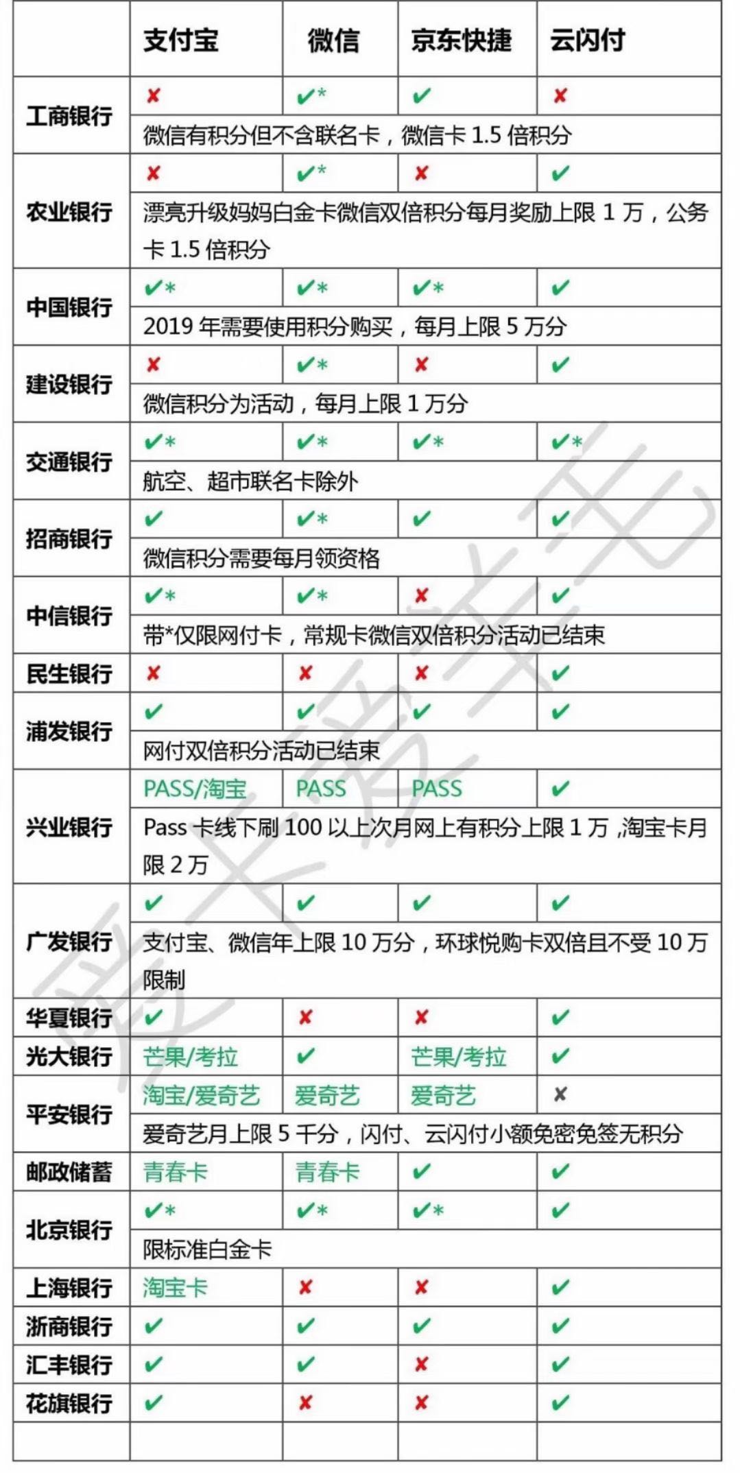 银行喜欢用户刷卡消费还是扫码消费呢？
