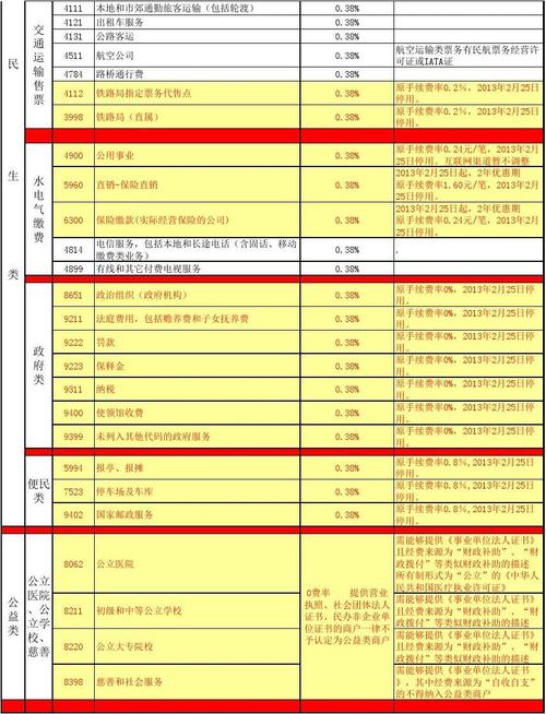 pos刷3000元多少手续费