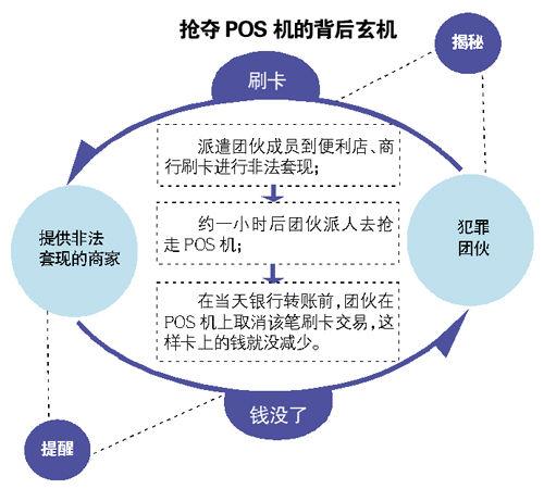 pos机使用步骤图解