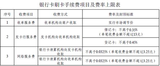 pos机储蓄卡刷卡手续费标准
