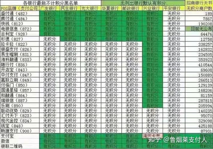 pos机信用卡手续费多少封顶(pos机刷卡手续费封顶是多少)