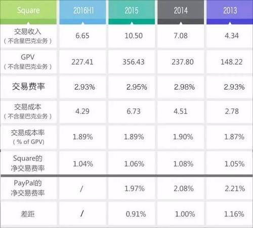 pos机全国交易量排行榜前十名