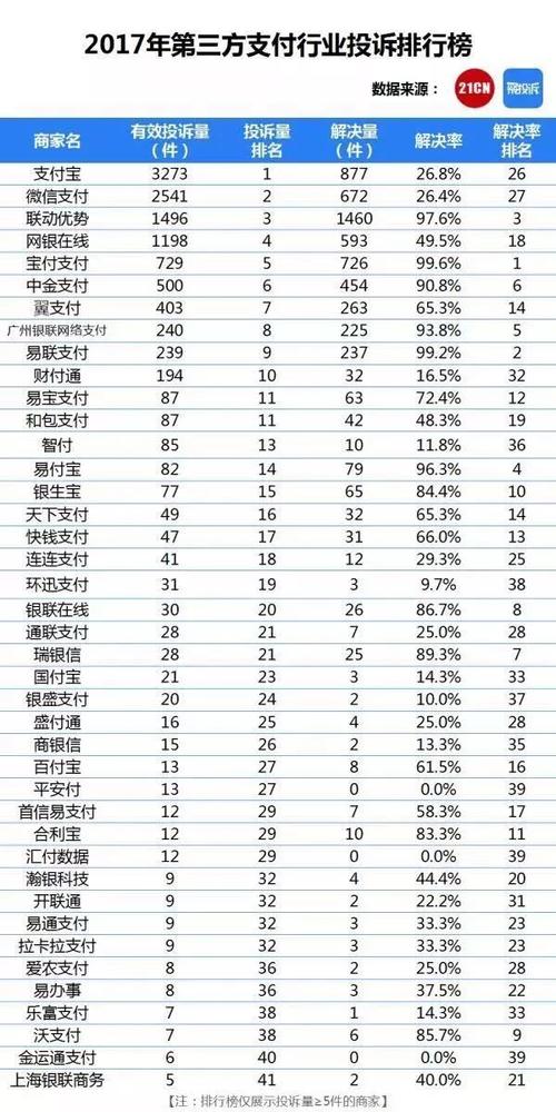 pos机公司排行榜前十名