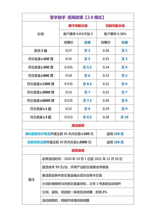 pos机利率0.55正常吗