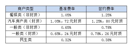 pos机利率多少(pos机利率多少可以用)
