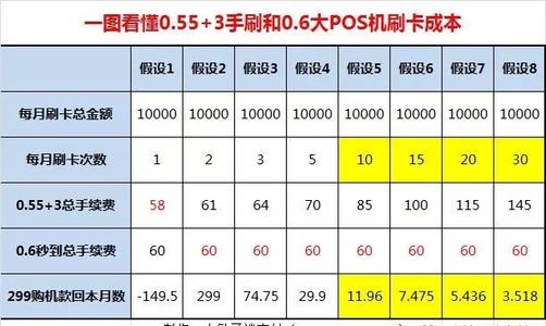 pos机刷10块要多少手续费
