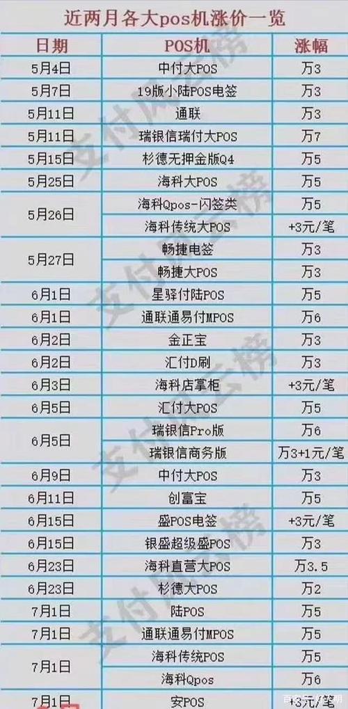 pos机刷卡手续费怎么计算公式