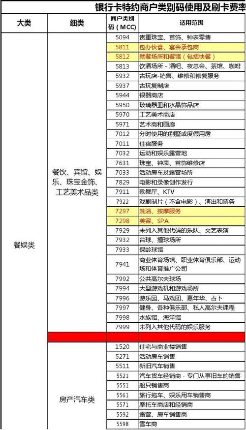 POS机刷卡手续费多少钱