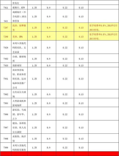 pos机刷卡手续费怎么计算公式