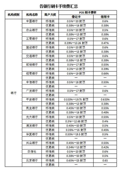 pos机刷卡手续费封顶是多少