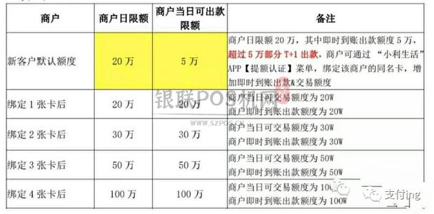 pos机刷卡手续费计入什么费用(pos机刷卡手续费标准一万收多少)