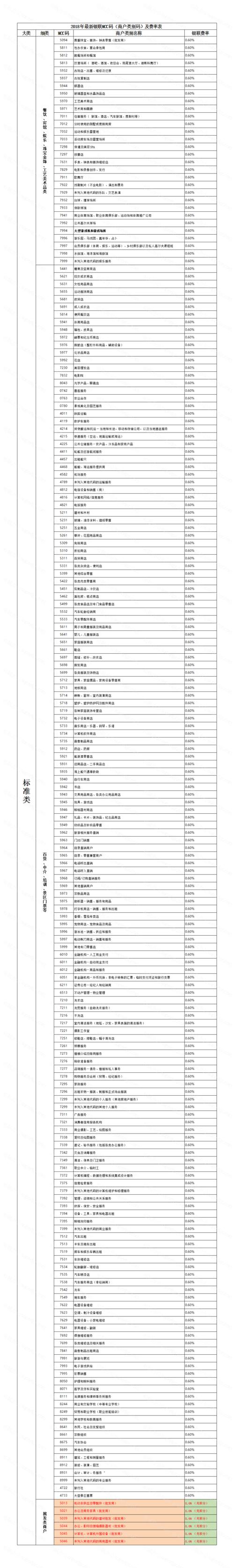 pos机刷卡手续费计算公式