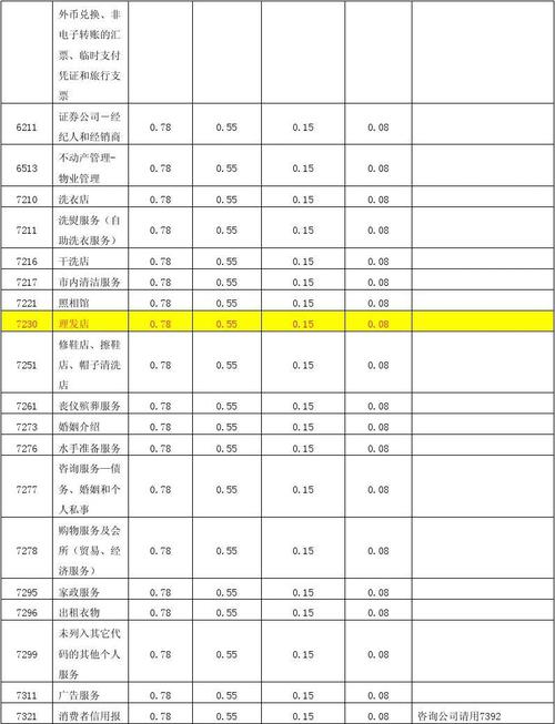 pos机刷卡最低手续费标准(建设pos机刷卡手续费标准)