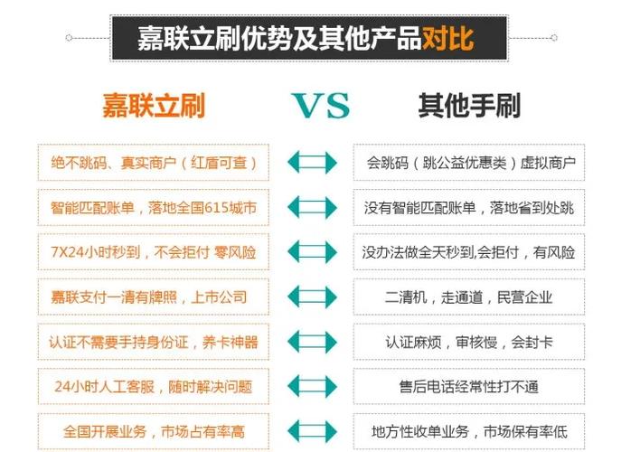 pos机刷卡流程(pos机刷卡流程图片)