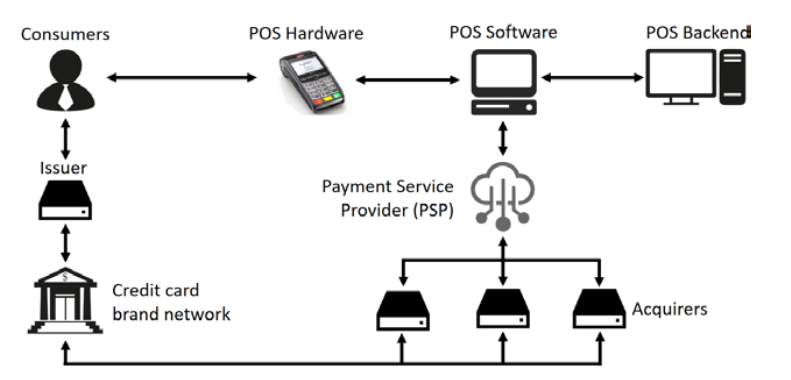 pos机刷卡流程(pos机刷卡流程图片)